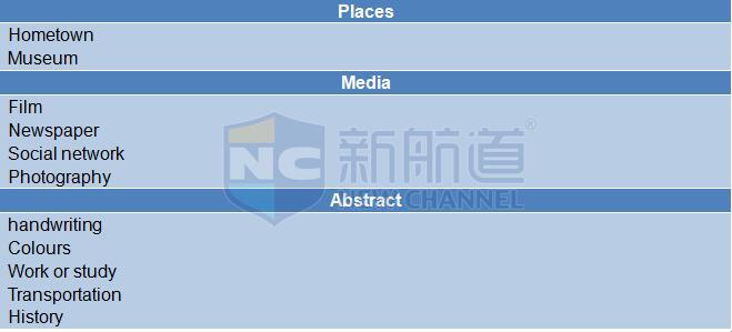 新航道2015年12月3日雅思考试回忆口语part1-2