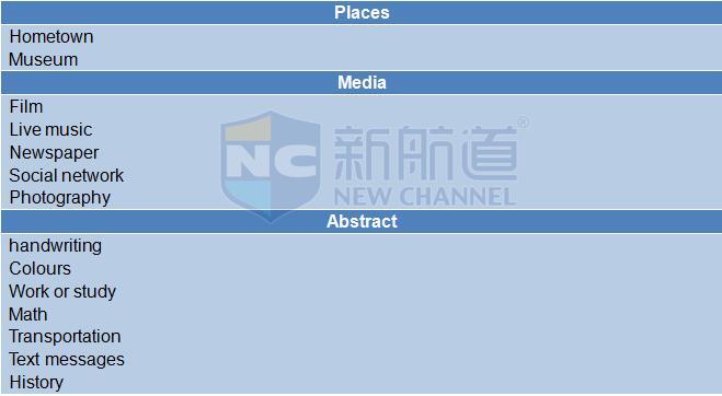 新航道2015年12月5日雅思考试回忆口语部分2