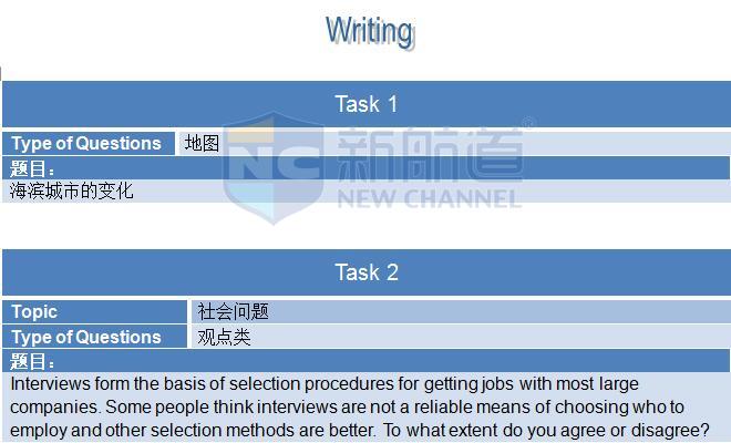 新航道2015年12月3日雅思考试回忆写作
