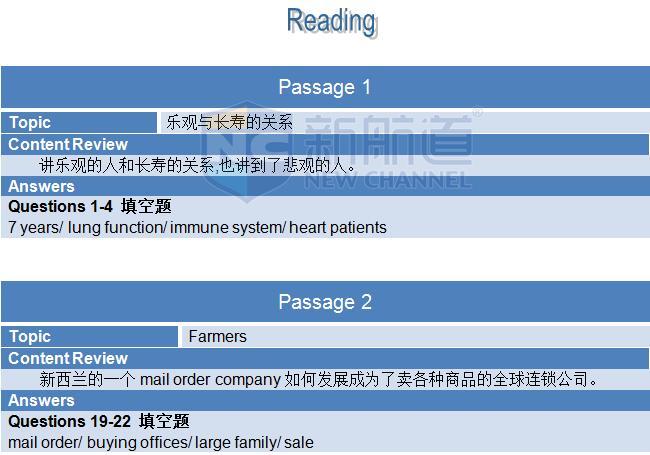 新航道2015年12月12日雅思考试回忆阅读 1&2