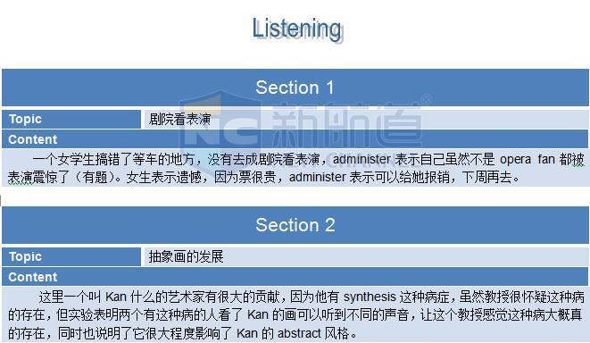 新航道2015年12月12日托福考试回忆听力 section 1&2