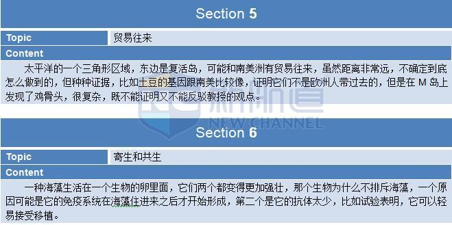 新航道2015年12月12日托福考试回忆听力 section 5&6