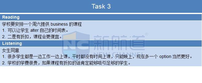 新航道2015年12月12日托福考试回忆口语 task 3