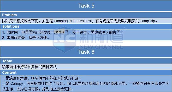 新航道2015年12月12日托福考试回忆口语 task 5&6