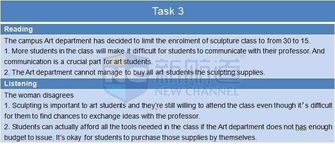 新航道2015年12月19日托福考试回忆口语 task 3