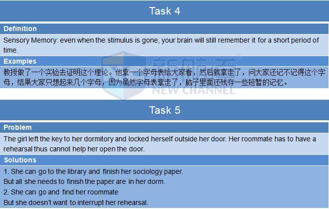 新航道2015年12月19日托福考试回忆口语 task 4&5