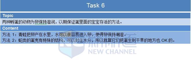 新航道2015年12月19日托福考试回忆口语 task 6