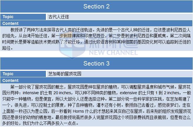 新航道2015年12月20日托福考试回忆 听力 section 2&3