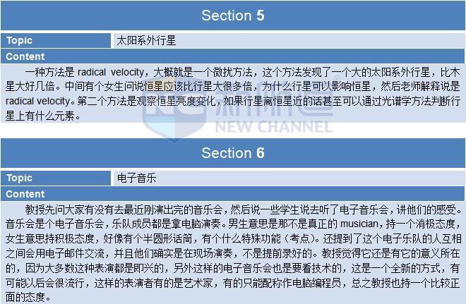 新航道2015年12月20日托福考试回忆 听力 section 5&6