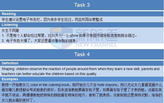 新航道2015年12月20日托福考试回忆 口语 task 3&4