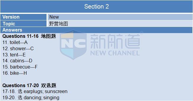 新航道2015年12月19日雅思考试回忆 听力section 2