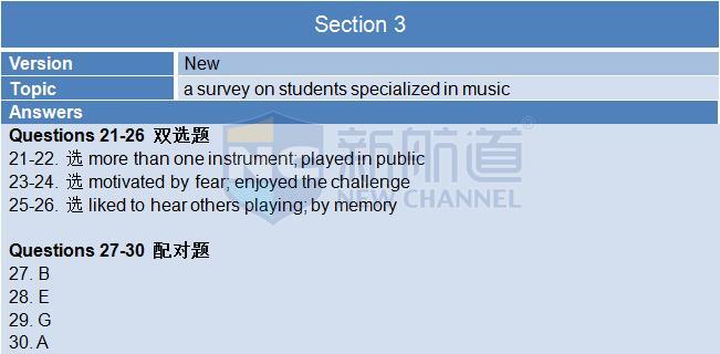 新航道2015年12月19日雅思考试回忆 听力section 3