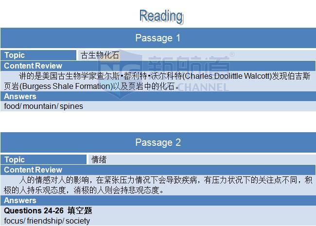 新航道2015年12月19日雅思考试回忆 阅读 1&2