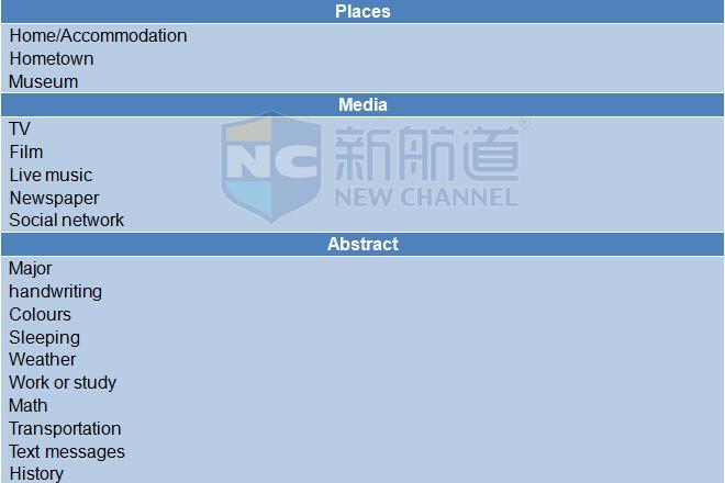 新航道2015年12月19日雅思考试回忆 口语part 1-2