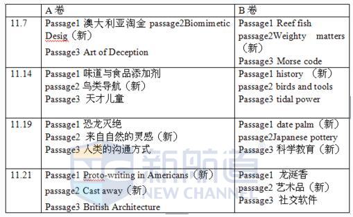 11月份，一个月内连续3词出现AB卷同考