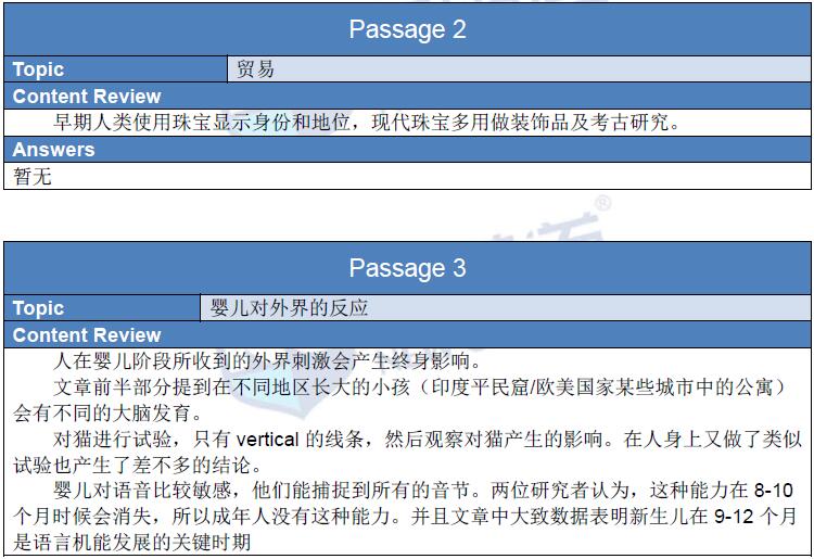 新航道2016年1月9日雅思考试回忆阅读2