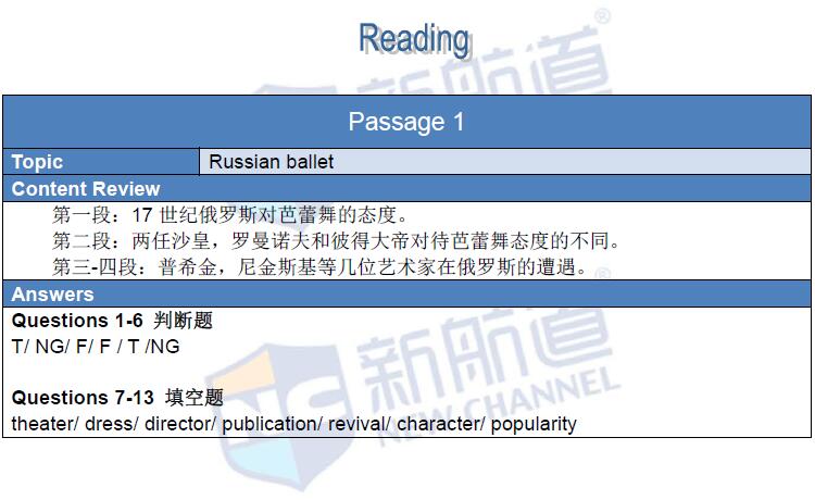 新航道2016年1月14日雅思考试回忆阅读1