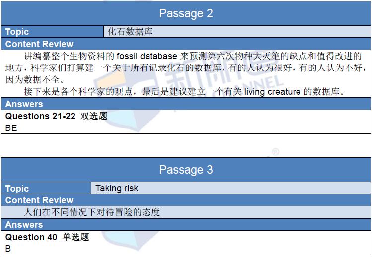 新航道2016年1月23日雅思考试回忆阅读2