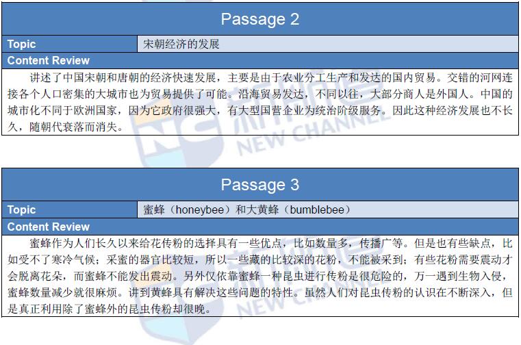 2016年1月23日托福考试回忆阅读2