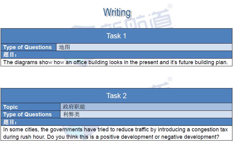 新航道2016年1月30日雅思考试回忆写作