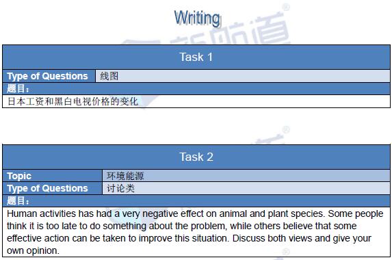 新航道2016年2月18日雅思考试回忆写作