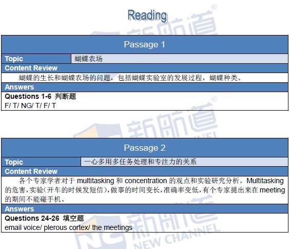 新航道2016年2月27日雅思考试回忆阅读1