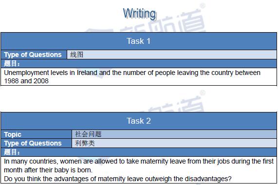 新航道2016年2月27日雅思考试回忆写作