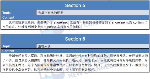 2016年2月27日托福考试回忆阅听力3