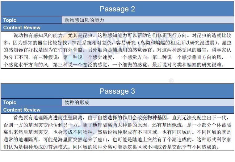 2016年2月28日托福考试回忆阅读2