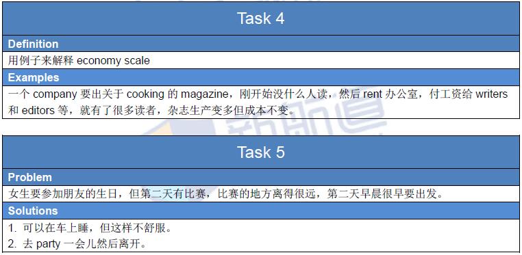 2016年2月28日托福考试回忆口语2