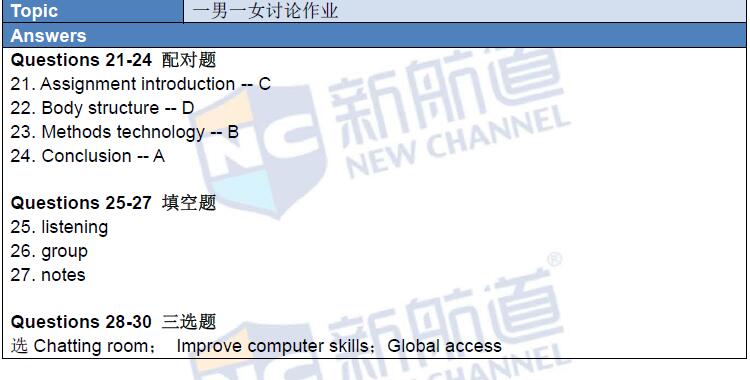 新航道2016年3月5日雅思考试回忆听力3