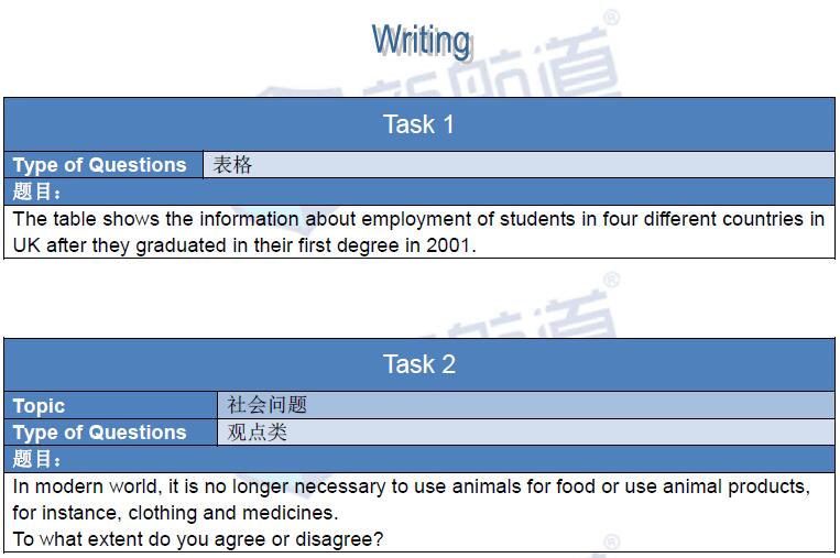 新航道2016年3月12日雅思考试回忆写作