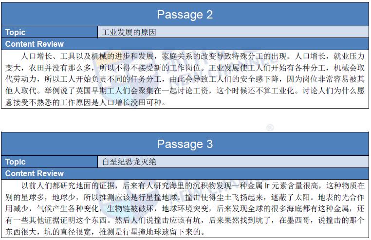 2016年3月11日托福考试回忆阅读2