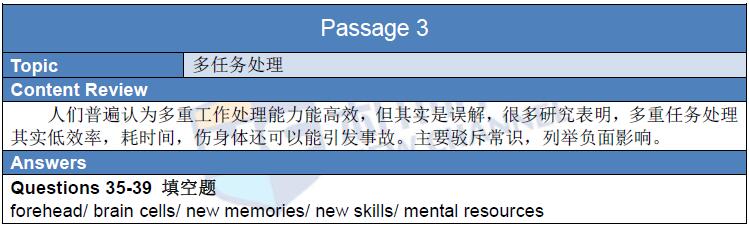 新航道2016年3月19日雅思考试回忆阅读2