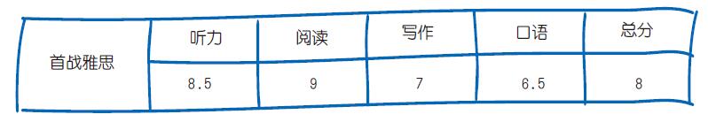 成绩单王旖雯