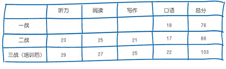 成绩单