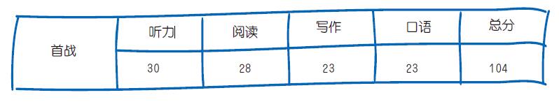 成绩单
