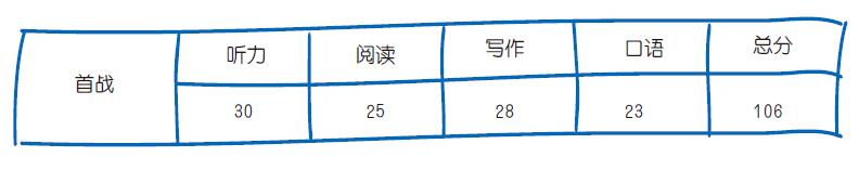 成绩单