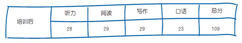 成绩单