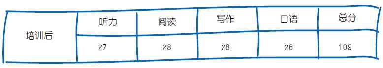 柴乔成绩单