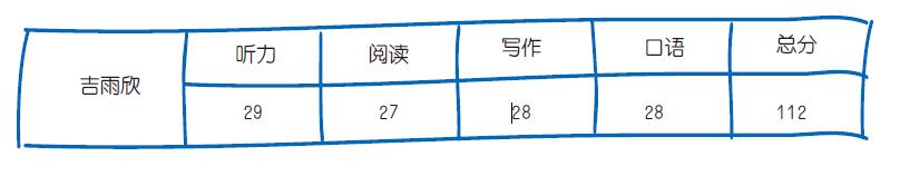 成绩单