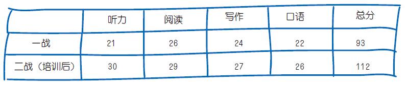 成绩单
