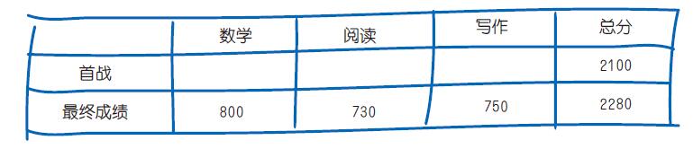成绩单