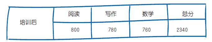 成绩单