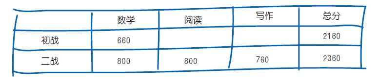 成绩单