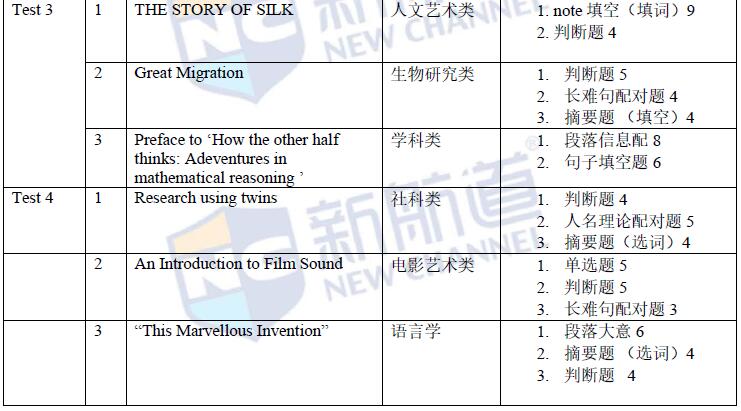 《剑桥雅思真题11》之阅读分析2