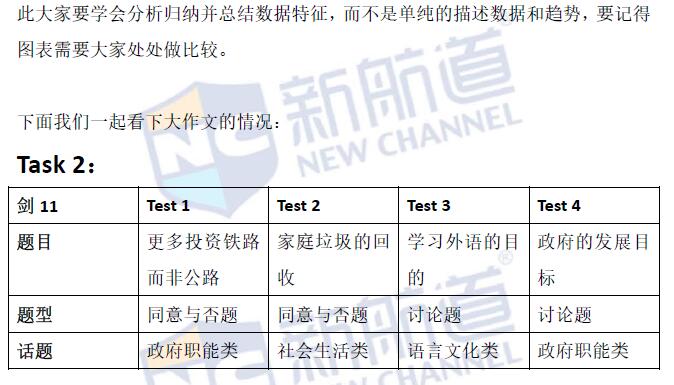 新航道《剑桥雅思真题11》之写作分析5