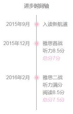 时间轴