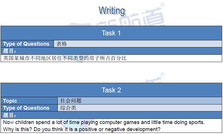 新航道2016年3月31日雅思考试回忆写作