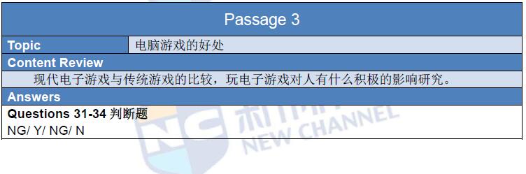 新航道2016年4月2日雅思考试回忆阅读2